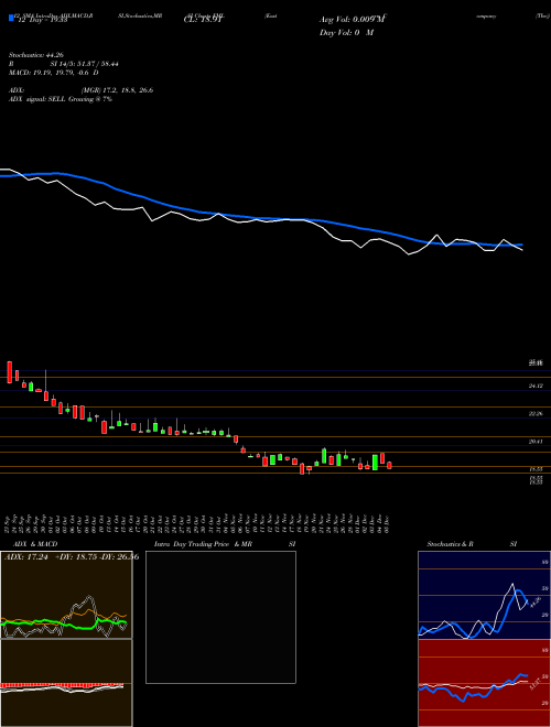 Chart Eastern Company (EML)  Technical (Analysis) Reports Eastern Company [