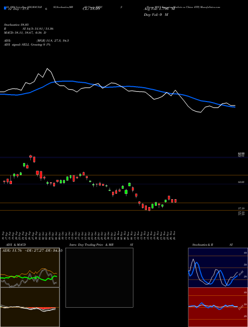 Chart Ishares Msci (EMXC)  Technical (Analysis) Reports Ishares Msci [