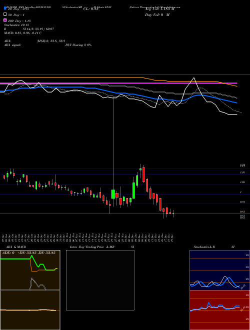 Enlivex Therapeutics Ltd ENLV Support Resistance charts Enlivex Therapeutics Ltd ENLV NASDAQ