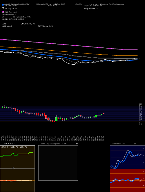 Enochian Biosciences, Inc. ENOB Support Resistance charts Enochian Biosciences, Inc. ENOB NASDAQ