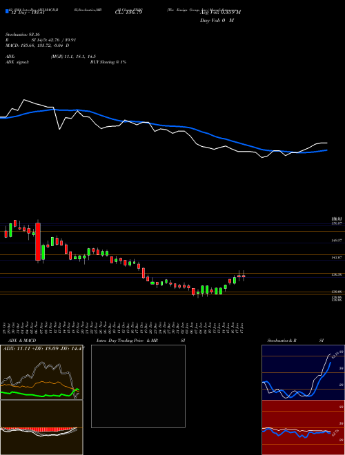 Chart Ensign Group (ENSG)  Technical (Analysis) Reports Ensign Group [