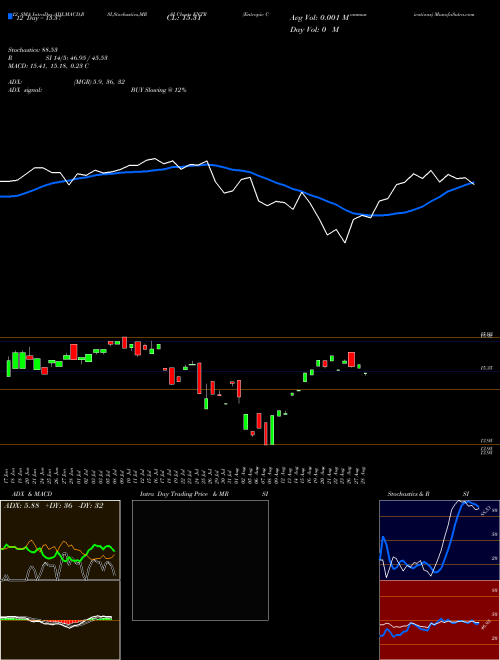 Chart Entropic Communications (ENTR)  Technical (Analysis) Reports Entropic Communications [