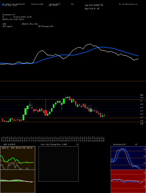 Chart Entera Bio (ENTX)  Technical (Analysis) Reports Entera Bio [
