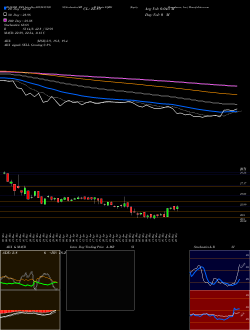 Equity Bancshares, Inc. EQBK Support Resistance charts Equity Bancshares, Inc. EQBK NASDAQ