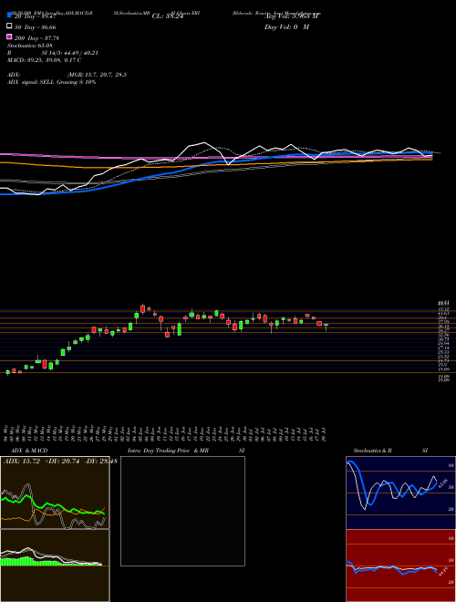 Eldorado Resorts, Inc. ERI Support Resistance charts Eldorado Resorts, Inc. ERI NASDAQ