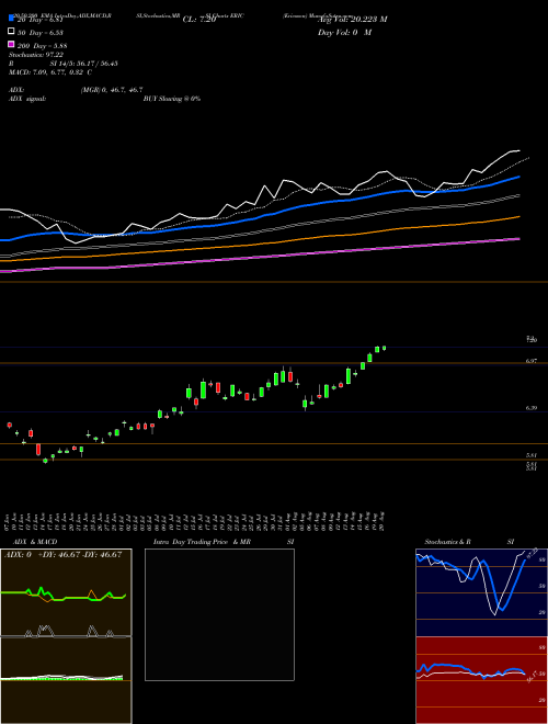 Ericsson ERIC Support Resistance charts Ericsson ERIC NASDAQ
