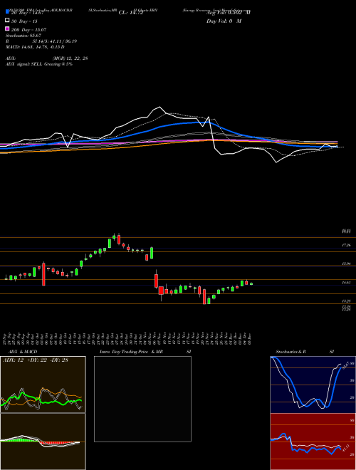 Energy Recovery, Inc. ERII Support Resistance charts Energy Recovery, Inc. ERII NASDAQ