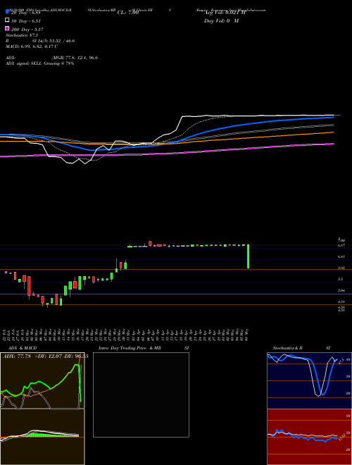 Empire Resources, Inc. ERS Support Resistance charts Empire Resources, Inc. ERS NASDAQ