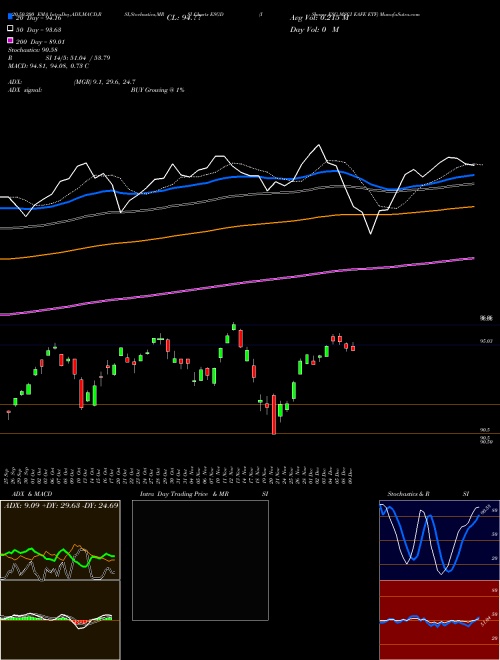 IShares ESG MSCI EAFE ETF ESGD Support Resistance charts IShares ESG MSCI EAFE ETF ESGD NASDAQ