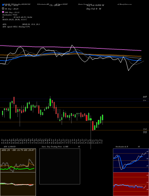 Enstar Group Limited ESGRP Support Resistance charts Enstar Group Limited ESGRP NASDAQ