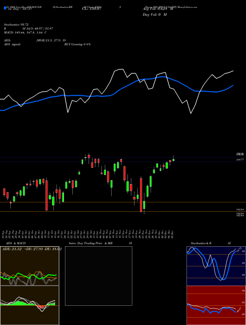 Chart Ishares Esg (ESGU)  Technical (Analysis) Reports Ishares Esg [