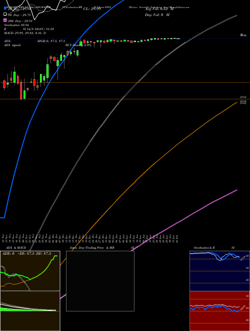 Electro Scientific Industries, Inc. ESIO Support Resistance charts Electro Scientific Industries, Inc. ESIO NASDAQ