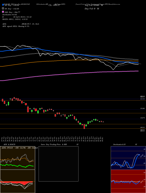 Vaneck Vectors Video Gaming And Esports ETF ESPO Support Resistance charts Vaneck Vectors Video Gaming And Esports ETF ESPO NASDAQ