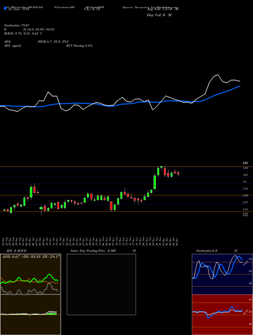 Chart Esperion Therapeutics (ESPR)  Technical (Analysis) Reports Esperion Therapeutics [