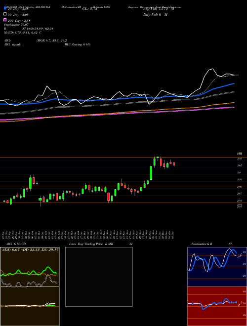 Esperion Therapeutics, Inc. ESPR Support Resistance charts Esperion Therapeutics, Inc. ESPR NASDAQ