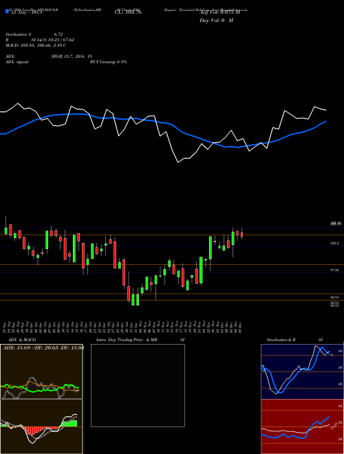Chart Esquire Financial (ESQ)  Technical (Analysis) Reports Esquire Financial [