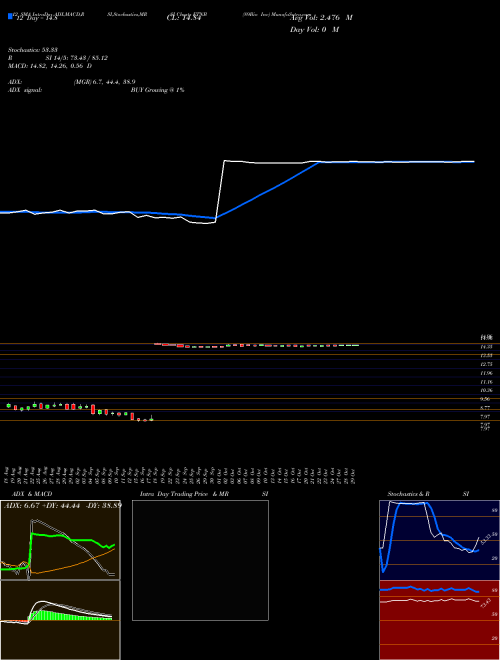 Chart 89bio Inc (ETNB)  Technical (Analysis) Reports 89bio Inc [