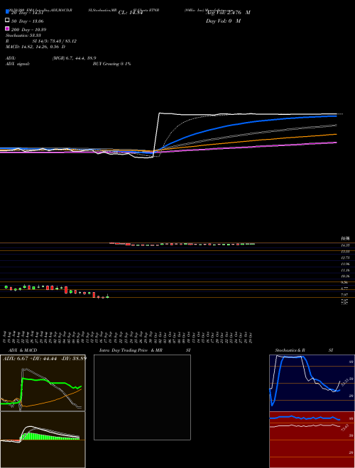 89Bio Inc ETNB Support Resistance charts 89Bio Inc ETNB NASDAQ