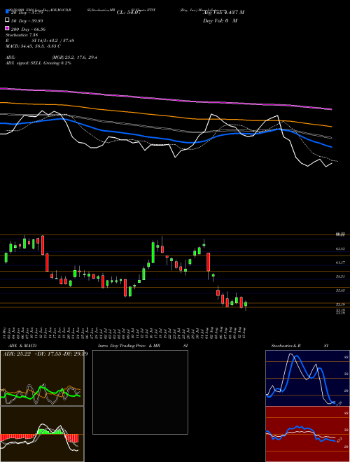 Etsy, Inc. ETSY Support Resistance charts Etsy, Inc. ETSY NASDAQ