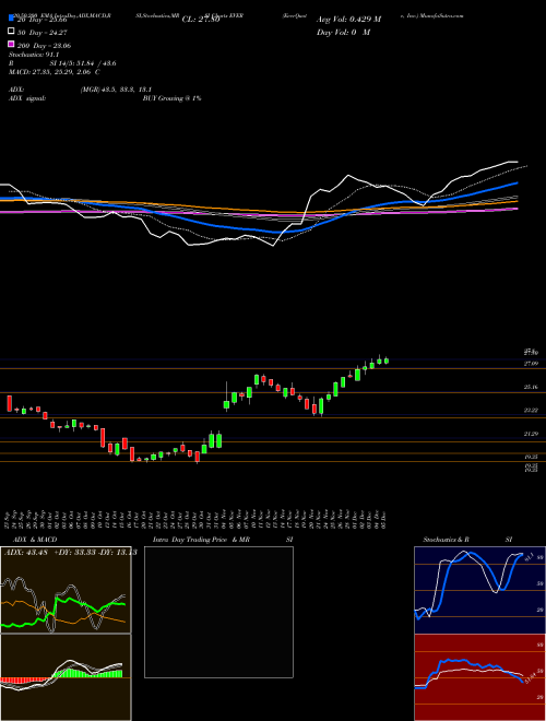EverQuote, Inc. EVER Support Resistance charts EverQuote, Inc. EVER NASDAQ