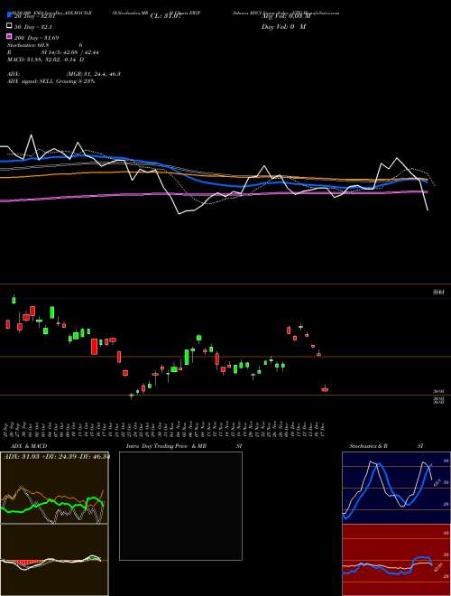 Ishares MSCI Japan Value ETF EWJV Support Resistance charts Ishares MSCI Japan Value ETF EWJV NASDAQ