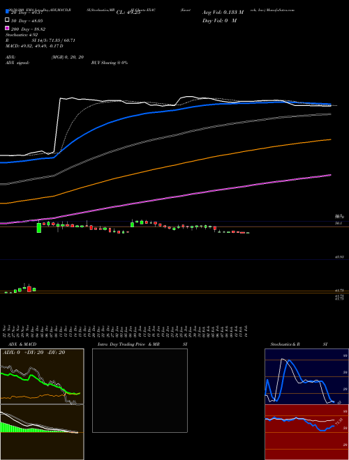 Exactech, Inc. EXAC Support Resistance charts Exactech, Inc. EXAC NASDAQ