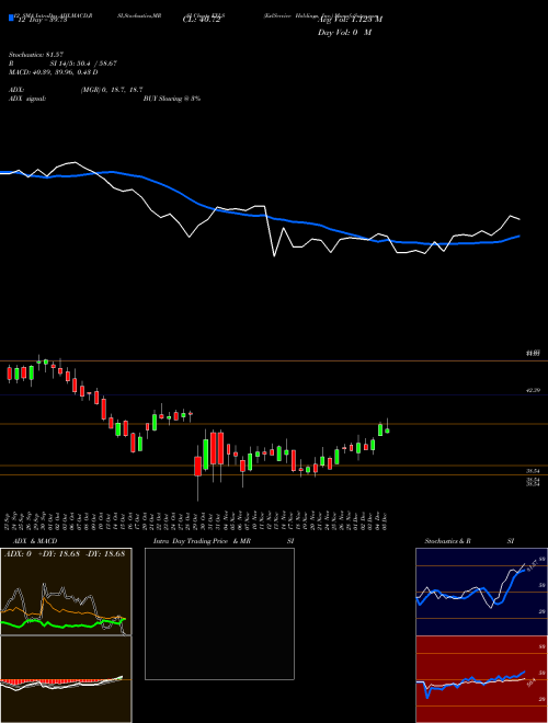 Chart Exlservice Holdings (EXLS)  Technical (Analysis) Reports Exlservice Holdings [