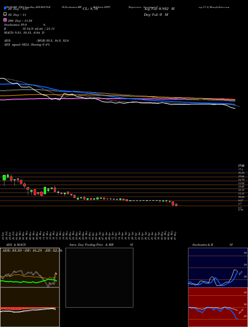 Experience Investment Corp Cl A EXPC Support Resistance charts Experience Investment Corp Cl A EXPC NASDAQ