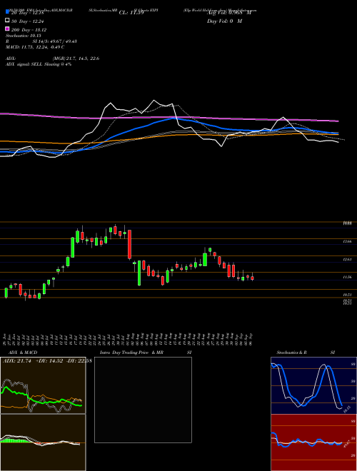 EXp World Holdings, Inc. EXPI Support Resistance charts EXp World Holdings, Inc. EXPI NASDAQ