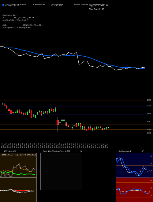 Chart Extreme Networks (EXTR)  Technical (Analysis) Reports Extreme Networks [