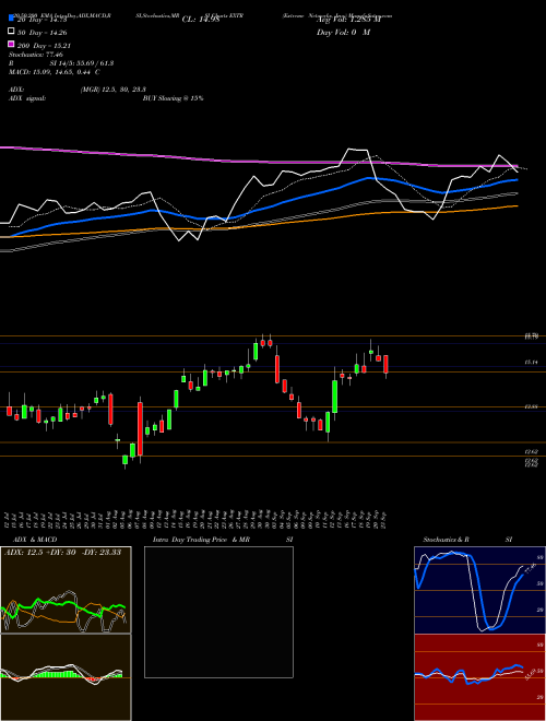 Extreme Networks, Inc. EXTR Support Resistance charts Extreme Networks, Inc. EXTR NASDAQ