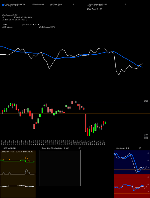 Chart Ishares Fallen (FALN)  Technical (Analysis) Reports Ishares Fallen [