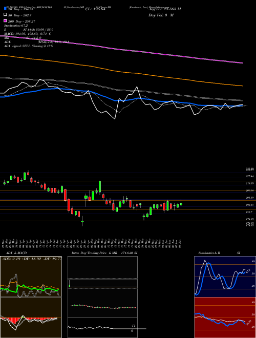 Facebook, Inc. FB Support Resistance charts Facebook, Inc. FB NASDAQ