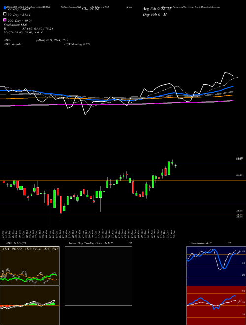 First Business Financial Services, Inc. FBIZ Support Resistance charts First Business Financial Services, Inc. FBIZ NASDAQ