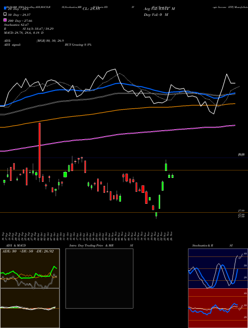 First Trust Strategic Income ETF FDIV Support Resistance charts First Trust Strategic Income ETF FDIV NASDAQ