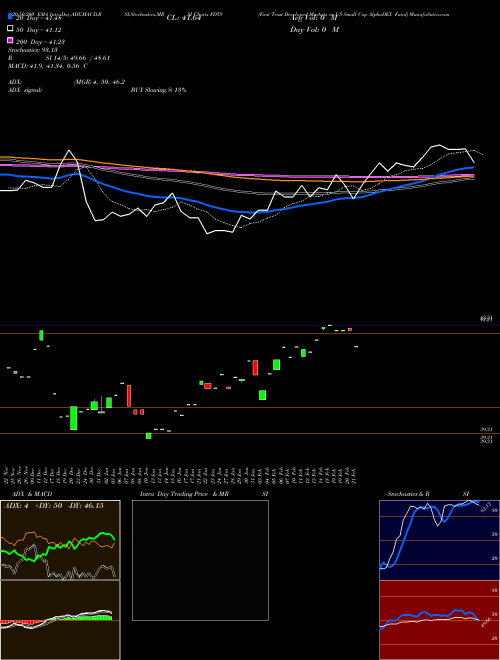 First Trust Developed Markets Ex-US Small Cap AlphaDEX Fund FDTS Support Resistance charts First Trust Developed Markets Ex-US Small Cap AlphaDEX Fund FDTS NASDAQ