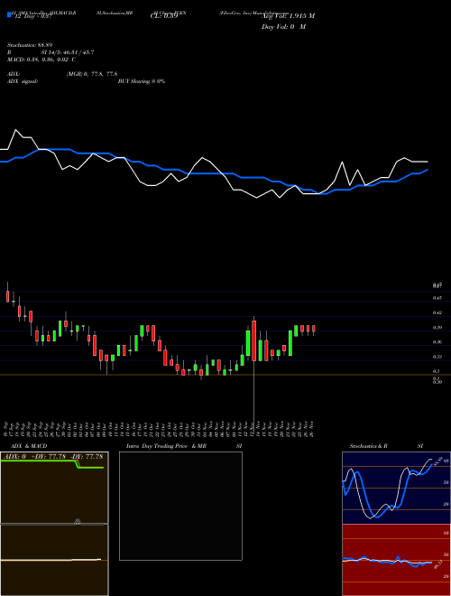 Chart Fibrogen Inc (FGEN)  Technical (Analysis) Reports Fibrogen Inc [