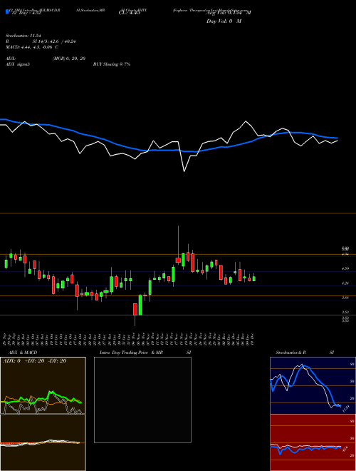 Chart Foghorn Therapeutics (FHTX)  Technical (Analysis) Reports Foghorn Therapeutics [