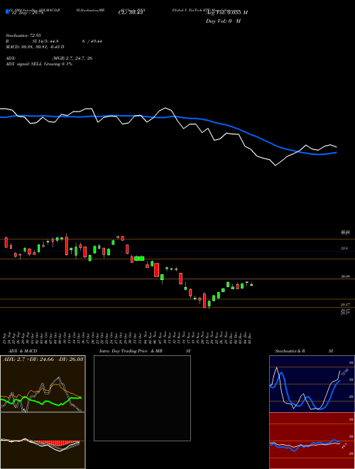 Chart Global X (FINX)  Technical (Analysis) Reports Global X [