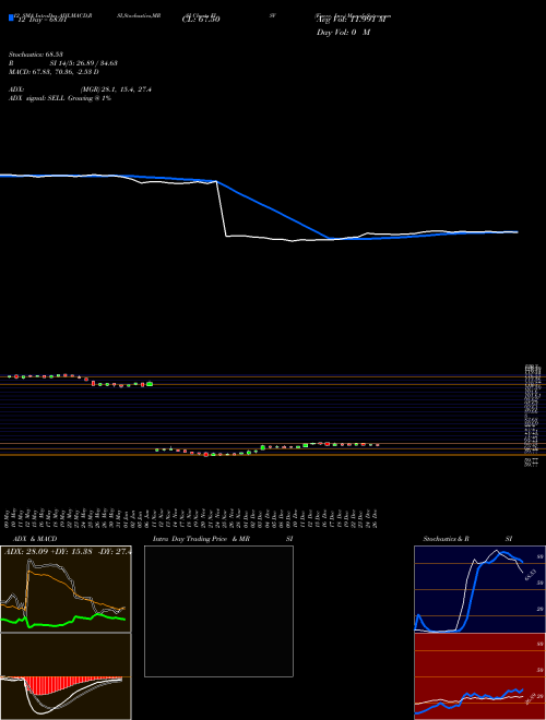 Chart Fiserv Inc (FISV)  Technical (Analysis) Reports Fiserv Inc [