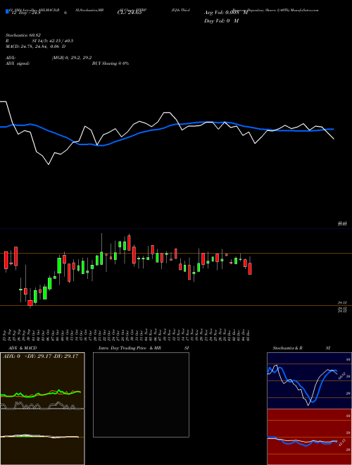 Chart Fifth Third (FITBP)  Technical (Analysis) Reports Fifth Third [