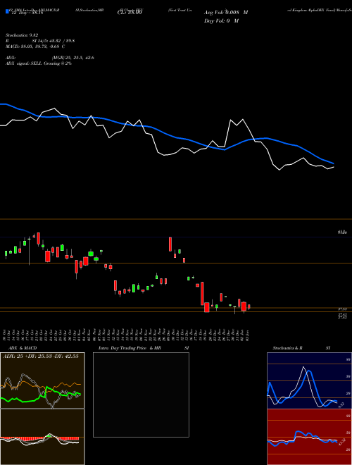 Chart First Trust (FKU)  Technical (Analysis) Reports First Trust [