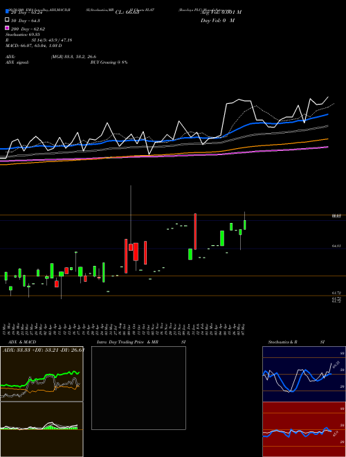 Barclays PLC FLAT Support Resistance charts Barclays PLC FLAT NASDAQ