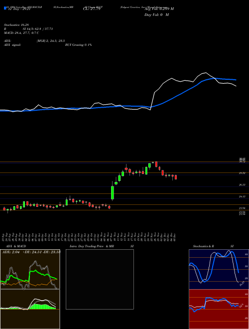 Chart Fulgent Genetics (FLGT)  Technical (Analysis) Reports Fulgent Genetics [