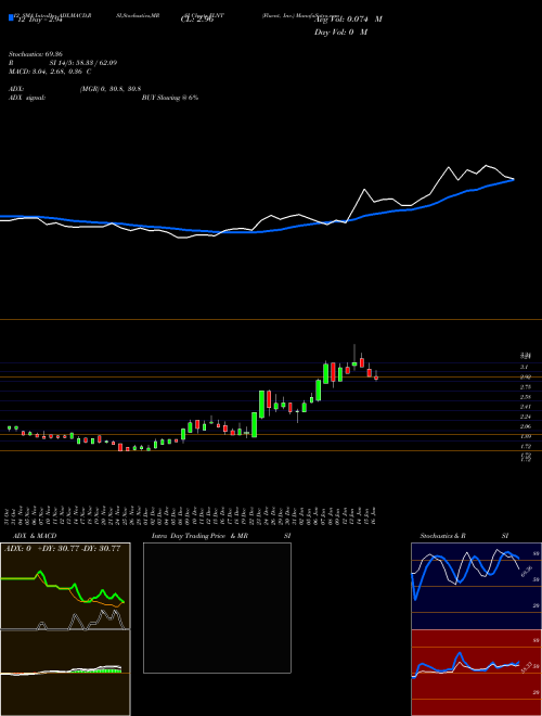 Chart Fluent Inc (FLNT)  Technical (Analysis) Reports Fluent Inc [