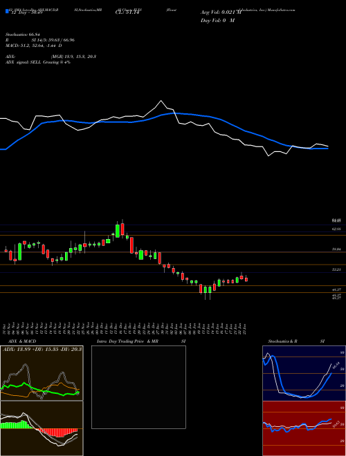 Chart Flexsteel Industries (FLXS)  Technical (Analysis) Reports Flexsteel Industries [