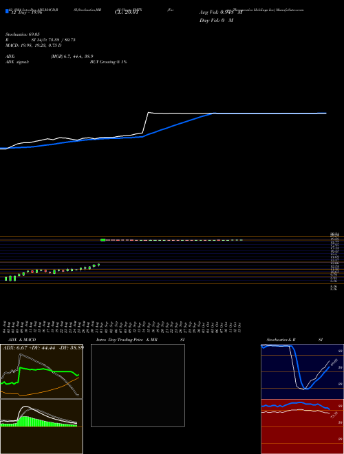 Chart Forma Therapeutics (FMTX)  Technical (Analysis) Reports Forma Therapeutics [