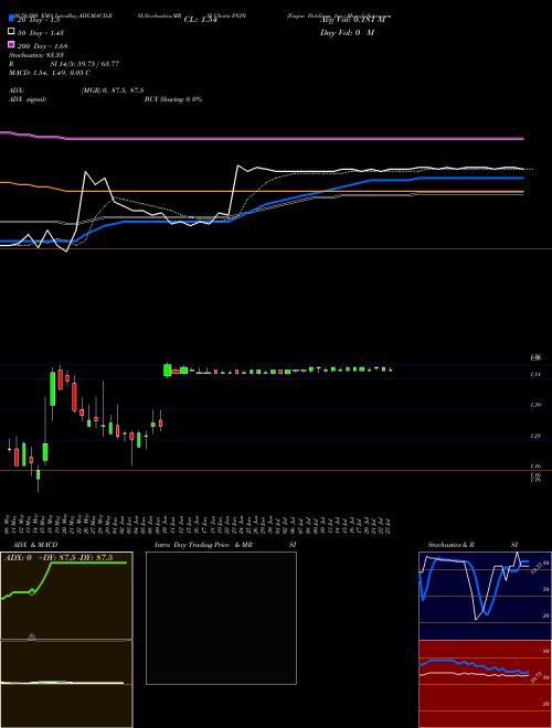 Finjan Holdings, Inc. FNJN Support Resistance charts Finjan Holdings, Inc. FNJN NASDAQ