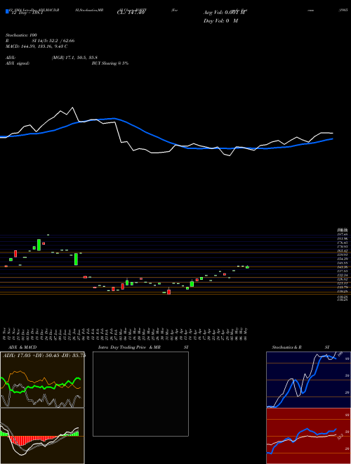 Chart Formula Systems (FORTY)  Technical (Analysis) Reports Formula Systems [