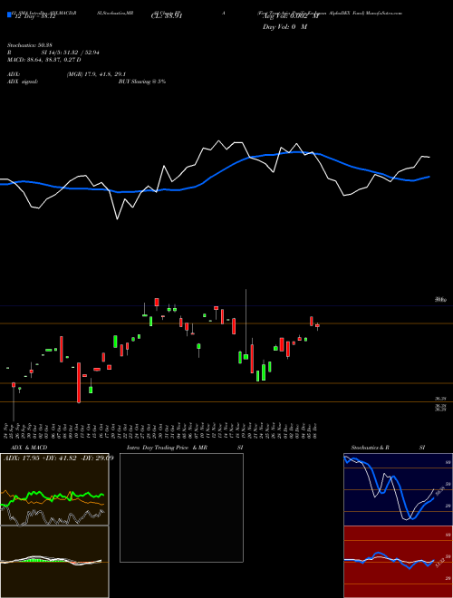 Chart First Trust (FPA)  Technical (Analysis) Reports First Trust [
